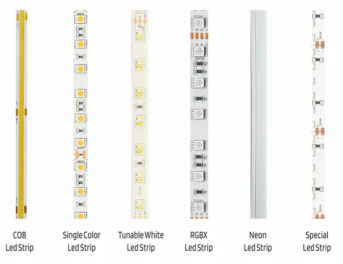 Guide supérieur sur l'achat de bandes lumineuses à LED