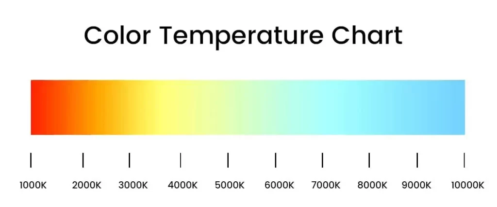 Qu'est-ce que la température de couleur ?