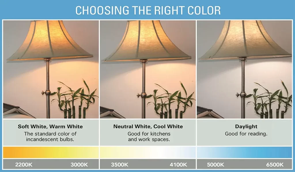 LED Light Colors, Does They Mean and Where To Use Them
