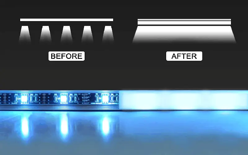 LED diffuser med led strip lys