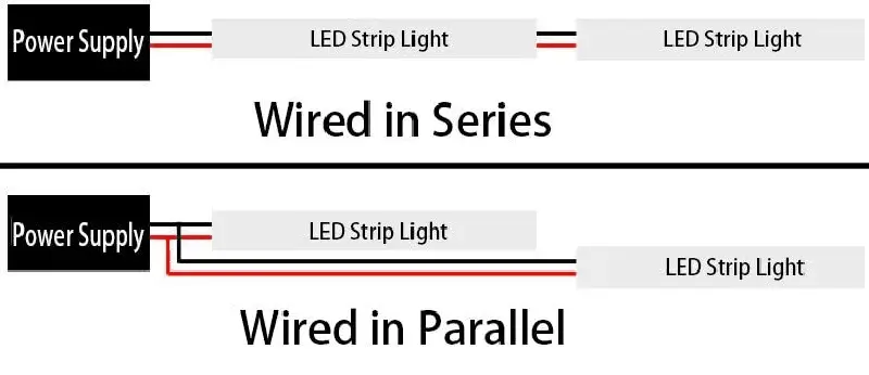 How to Connect An LED Strip to a Power Supply