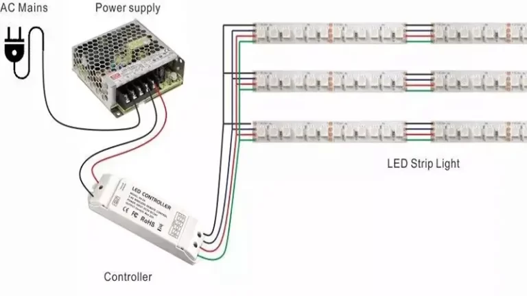 Comment connecter plusieurs bandes lumineuses à LED ensemble ?