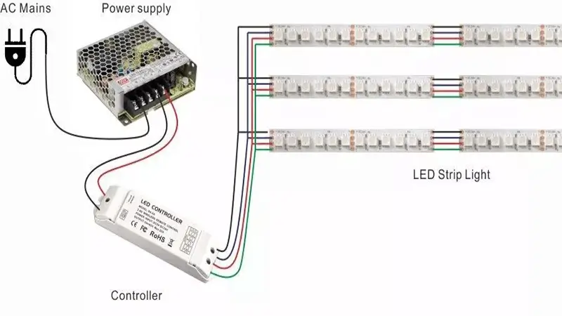 How to Connect Multiple LED Strip Lights Together？