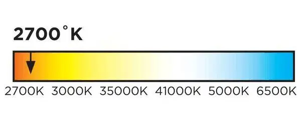 ¿Qué es la temperatura de color de la luz de 2700 K?