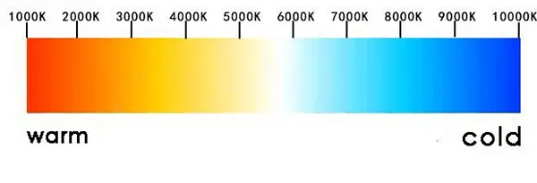 O que é temperatura de cor