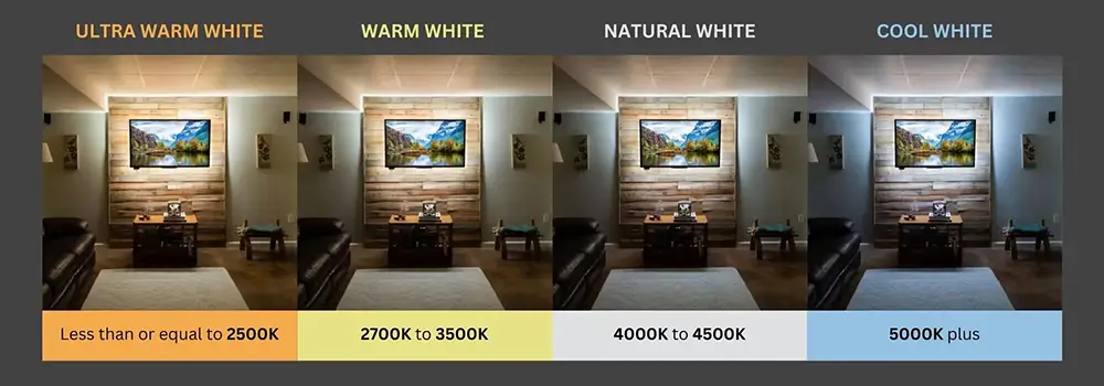 2700K vs 3000K vs 4000K vs 5000K vs 6500K，Como escolher? - Iluminação ...