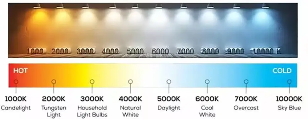 What is Color Temperature