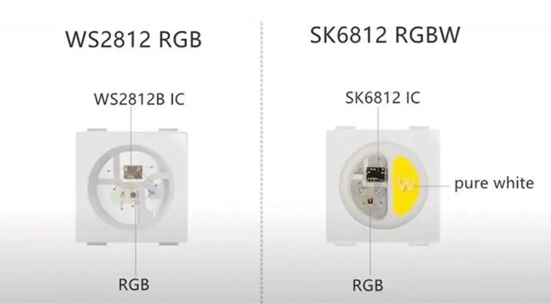 Сравнение SK6812 и WS2812B